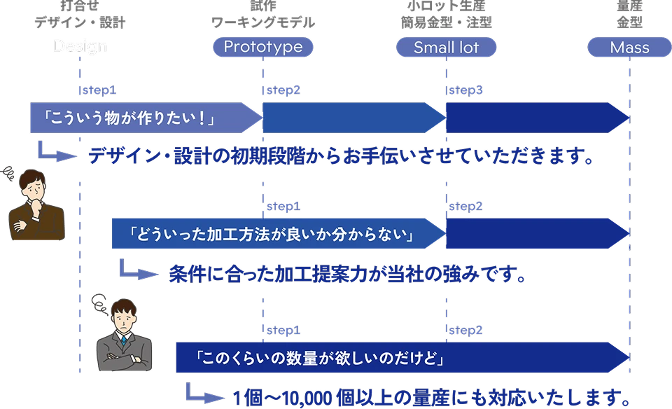 トータルサポート