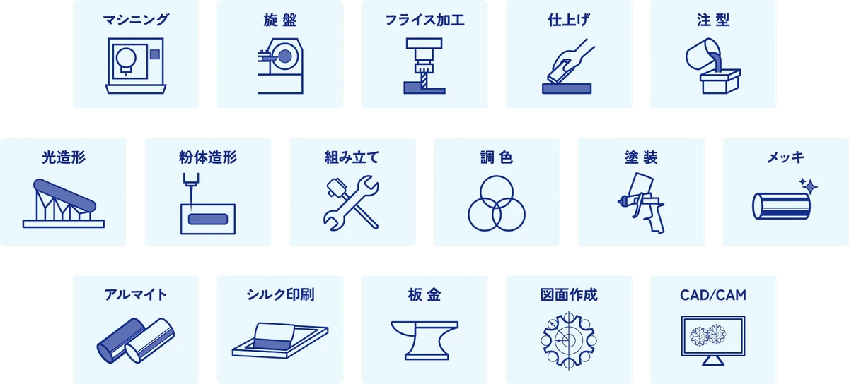 技術力